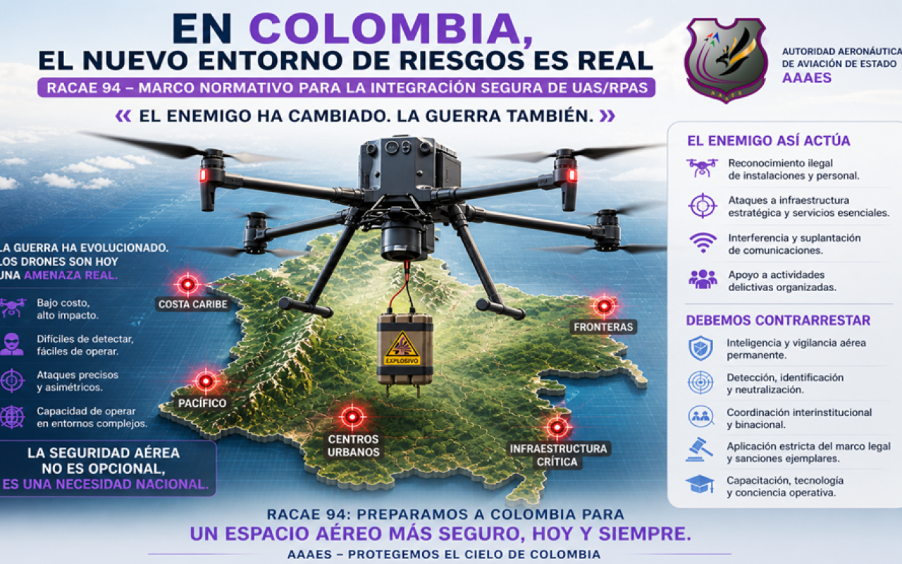 AAAES lanza campaña estratégica “Detecta bien. Interviene seguro” para fortalecer la seguridad aeroportuaria frente a las nuevas amenazas UAS y C-UAS
