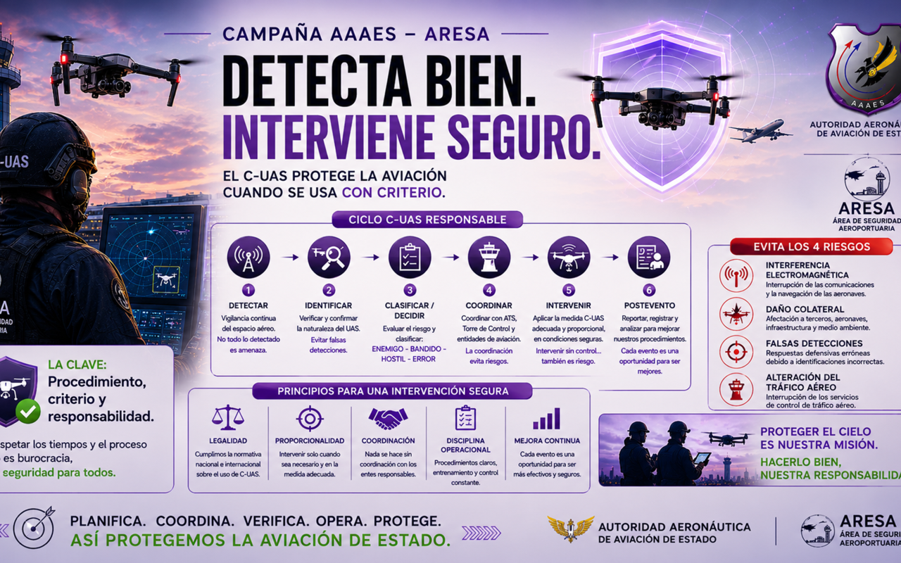 AAAES lanza campaña estratégica “Detecta bien. Interviene seguro” para fortalecer la seguridad aeroportuaria frente a las nuevas amenazas UAS y C-UAS