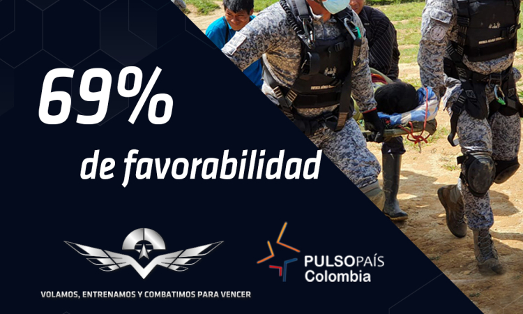 Nuevamente los colombianos califican favorablemente a su Fuerza Aérea Colombiana con un 69% según la más reciente medición Pulso País, realizada por Datexco Company S.A. para W Radio del 7 al 13 de octubre de 2020
